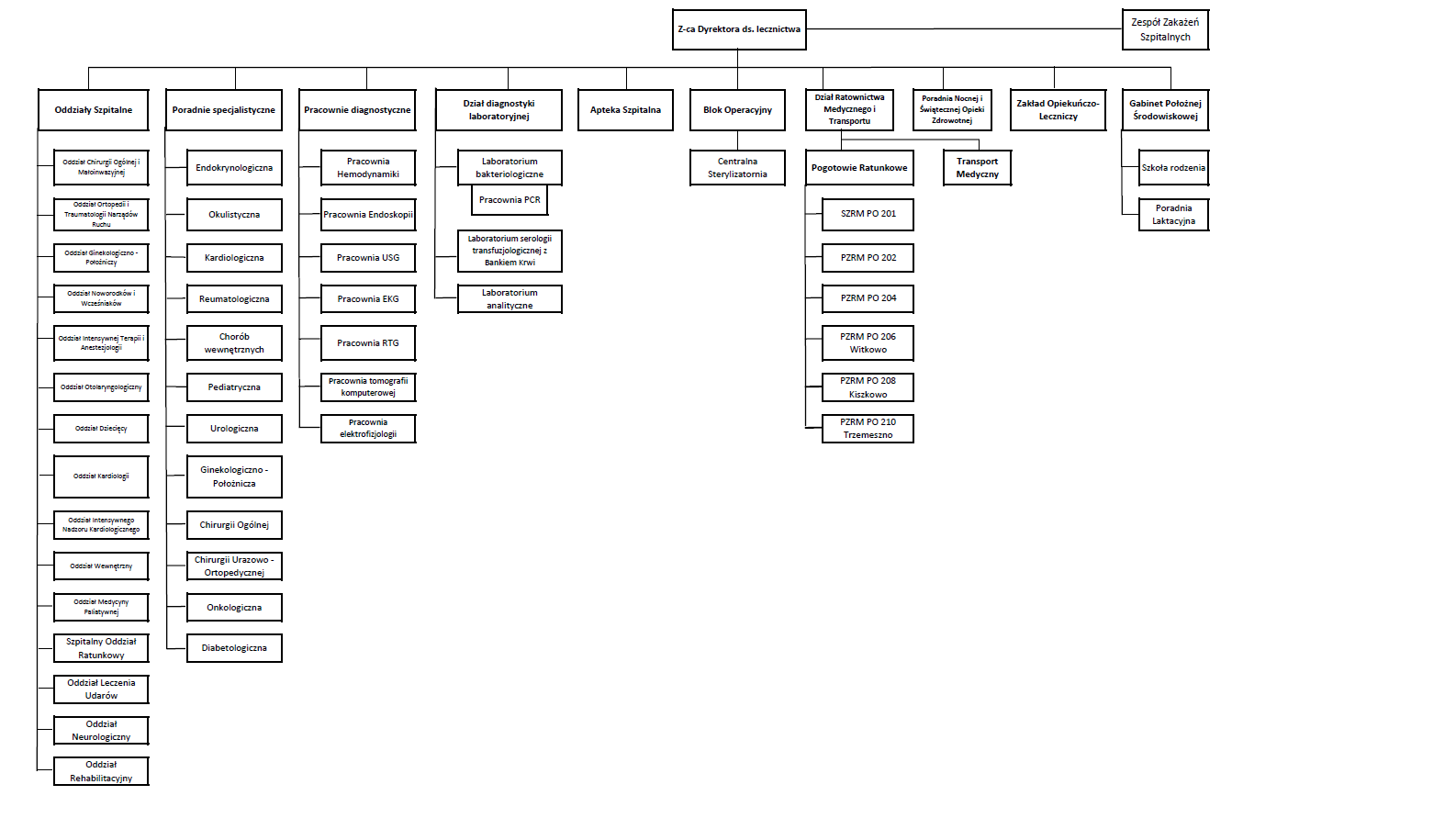DSL 03.2022
